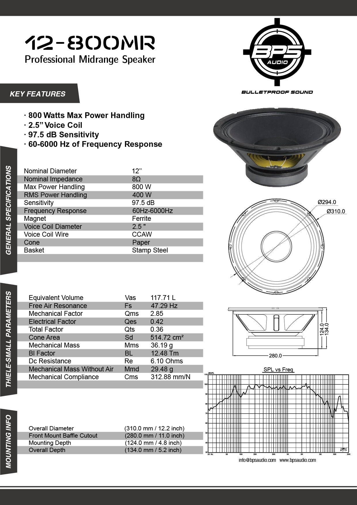 BPS 12-800MR