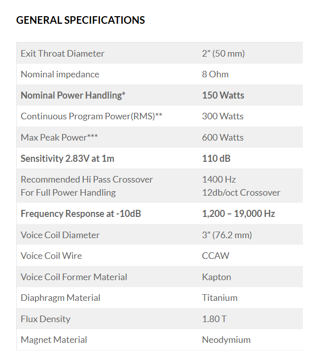 PRV Driver 2" D3220Ti-Nd