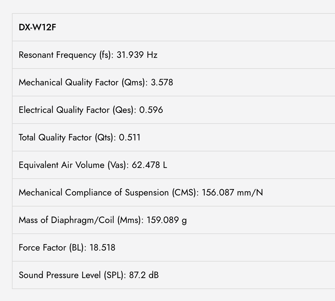 DX-W12F DX 12" Dual 4-Ohm Shallow Subwoofer