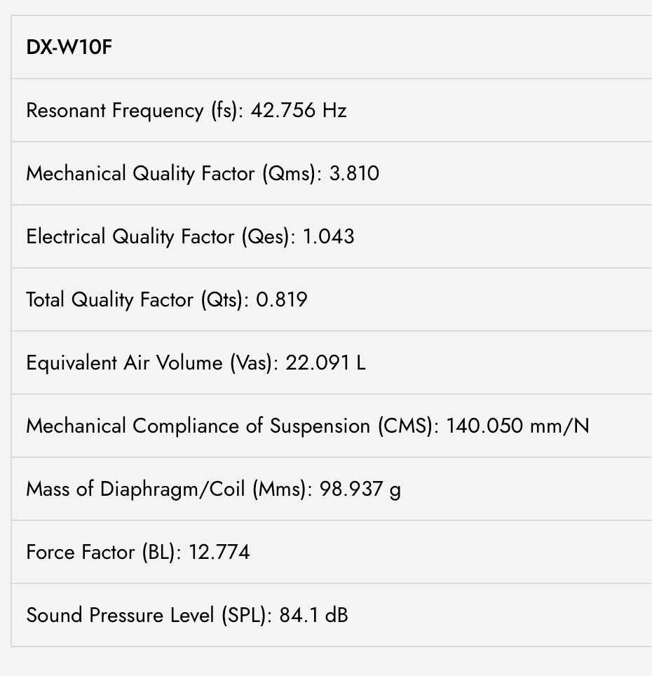 DX-W10D4 DX 10" Dual 4-Ohm Subwoofer